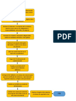 Diagrama de Flujo