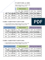 TABEL TARIF PTKP TAHUN 2001 - 2019docx