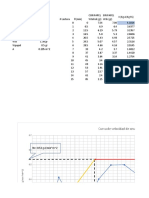 Calculos y Grafica