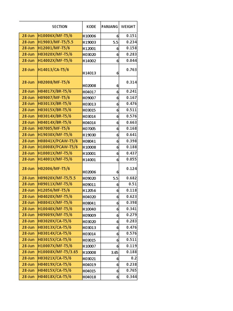 Material Inventory and Specifications | PDF