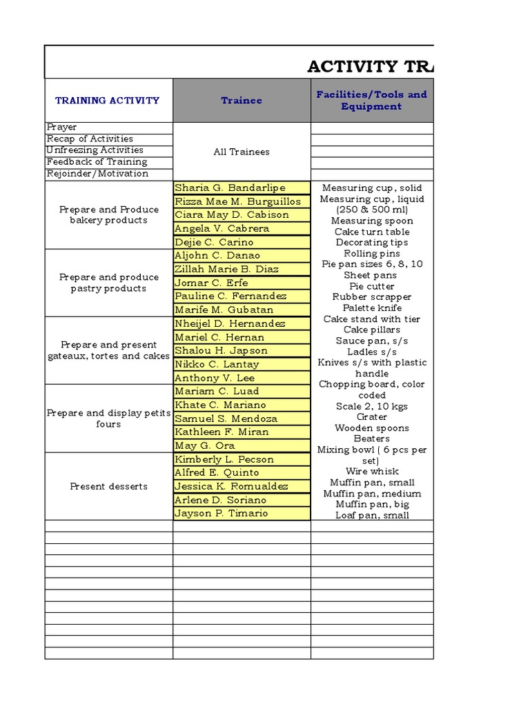 Training Matrix for Bakery Production | PDF | Cooking | Baking