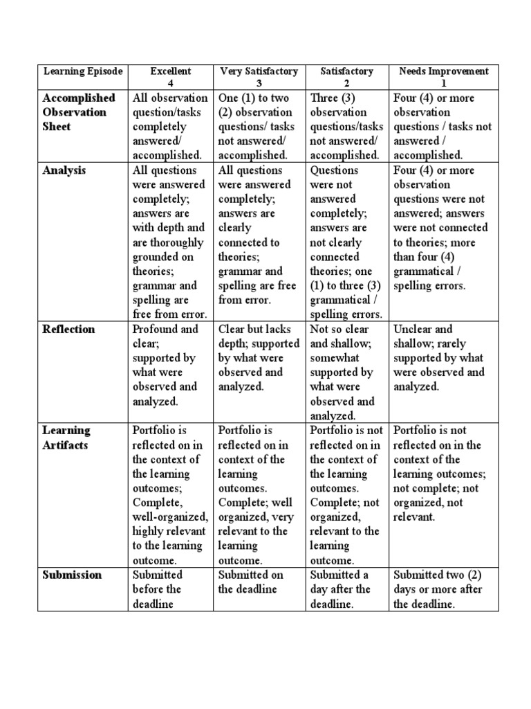Accomplished Observation Sheet: Learning Episode Excellent 4 Very ...