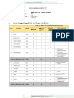 Minggu Efektif, Prota, Promes, Silabus