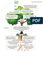 Arbol de Soluciones Micronegocios