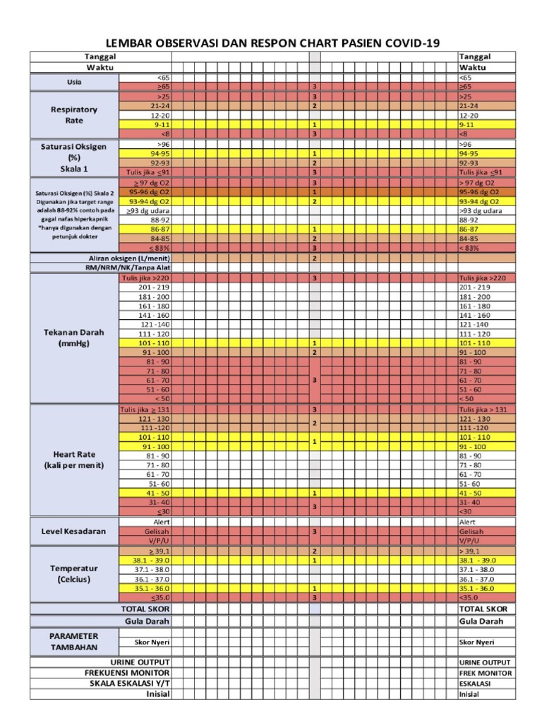 Chart Observasi NEWS2 Modified COVID19 PDF