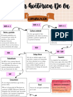 Linea de Tiempo Sobre La Evolucion Historica de La Comunicacion