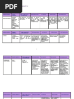 Supritos | PDF