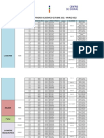 'Distributivo de Cursos'