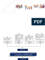 Mapara Conceptual Familia