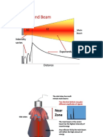 NZFZ Main Beam Intensity Decay