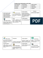 Taller Conceptos Claves Relacionadas Con La ISO 14001