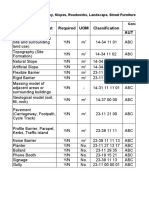 Model Element List Required UOM Classification AUT