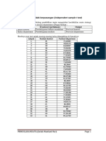 Independent Sample T-test Modul Spss