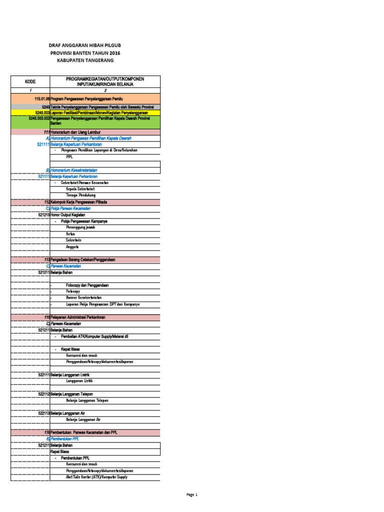 Format SPJ Pengawasan Pemilu Banten | PDF