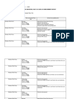 Consolidated Individual Daily Log and Accomplishment Report: Enclosure No. 3 To Deped Order No. 011, S. 2020