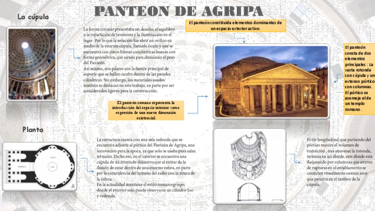 Panteon de Agripa | PDF