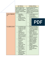 LEY PENAL (SEM 3) Docx