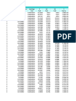 Output Sap Teknik Gempa