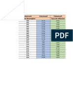 Columna1 Columna2 Columna3 Tasa de Desempleo Tasa de Inflacion