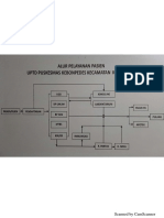 Alur Pelayanan Pasien