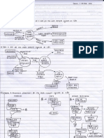 Level 0 DFD and Document Flowchart for S&S Cash Receipts System
