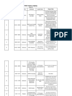 Schedule Presentation WICE (Day 2 Room 4)