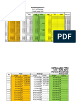 Rincian Sales Cafe Minggu 1 - November 2021