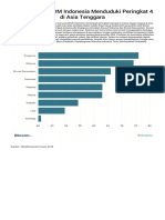 Keterampilan SDM Indonesia Menduduki Peringkat 4 Di Asia Tenggara