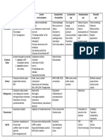 Corynebacterium Diphtheriae Listeria Monocytogenes Erysipelothrix Rhusopathiae Lactobacillus Spp. Streptomycetes Spp. Nocardia SPP