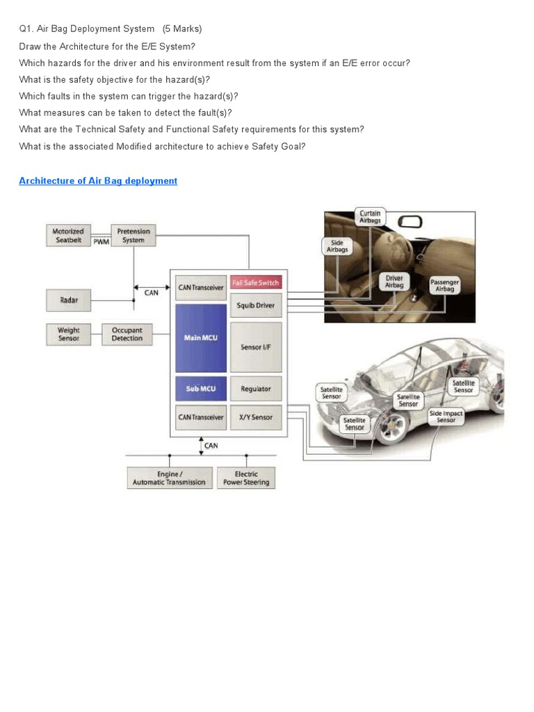 Architecture of Air Bag Deployment PDF Airbag Transport Safety