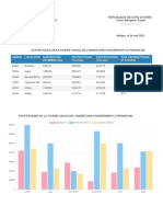 Statistiques Cacao Mé 2006