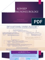 Psikoneuroimmunologi