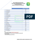 Data Pendaftar Kartanu Mei