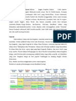 Jurnal 7 Kingdom Makhluk Hidup