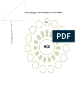 Seat Work #1: Directions: Fill The Cells With Everything You Need in Attending An Event With The MICE Concept