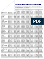 Mendip District Council - Total Council Tax Charges 2021-22