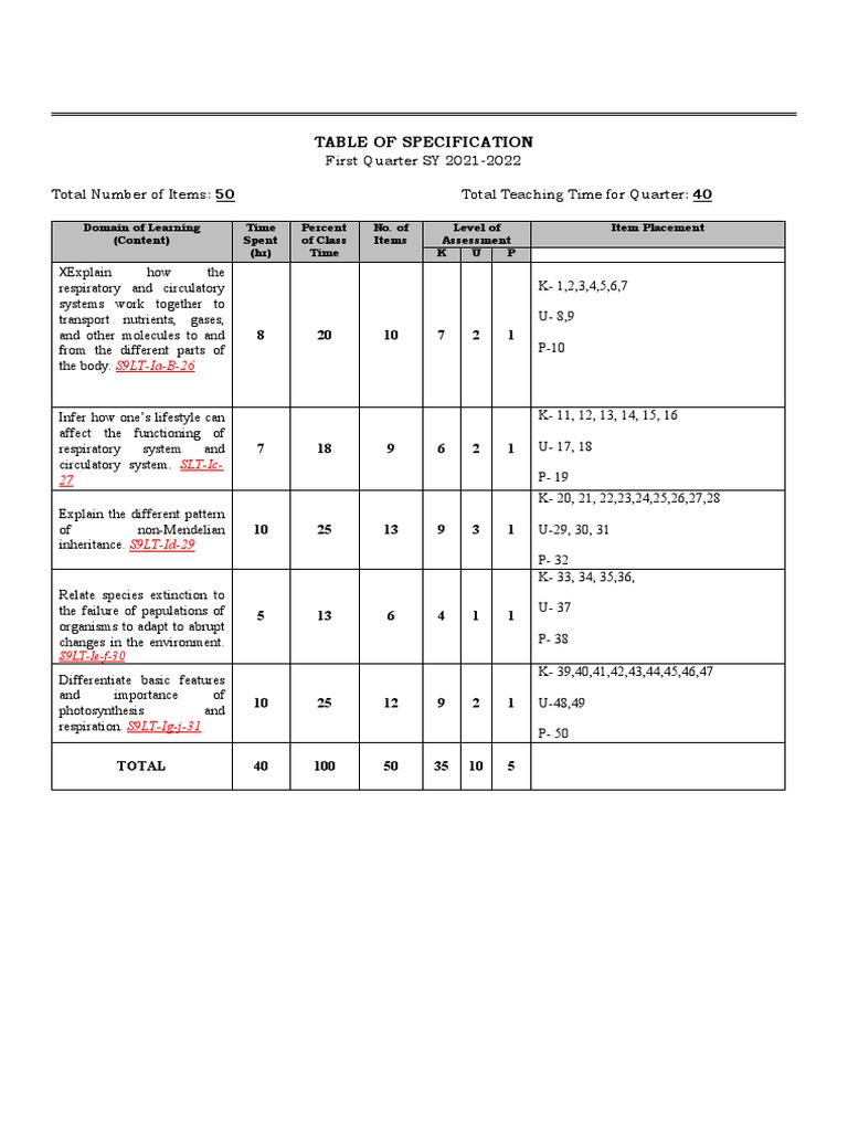 First Quarter 2021-2022 Assessment Plan | PDF