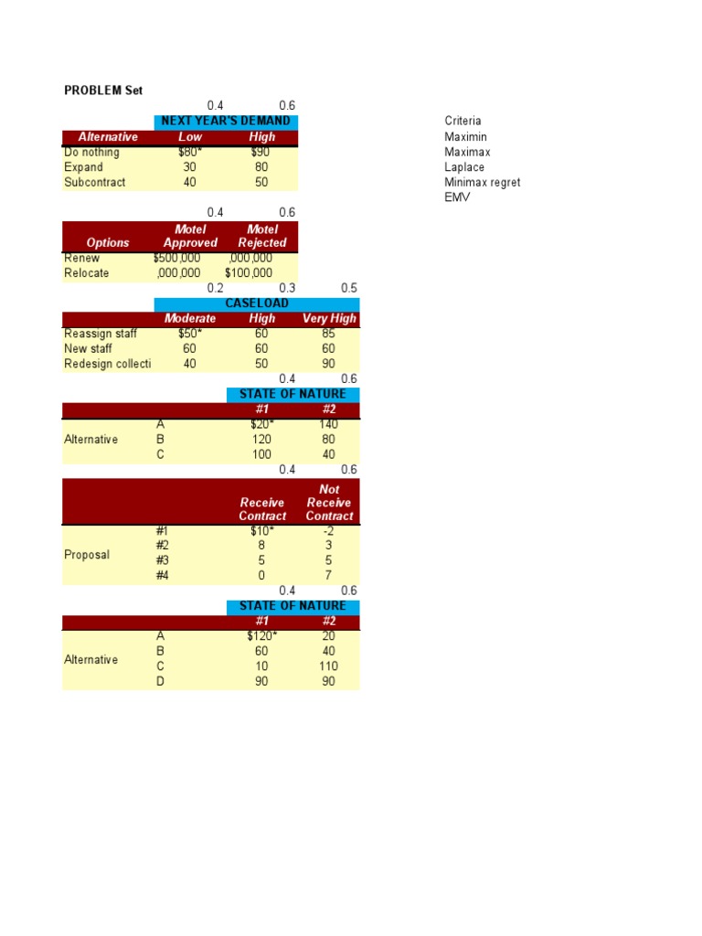 Decision Analysis Problem Set | PDF