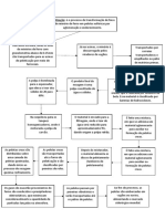 Fluxograma Pelotização