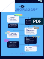 ¿Cómo Ingresar Al Foro