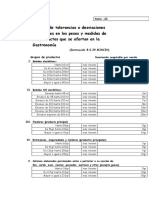 Anexo 22 Normas Permisibles en Pesos y Medidas A Servir (Manual Modificado 2019)