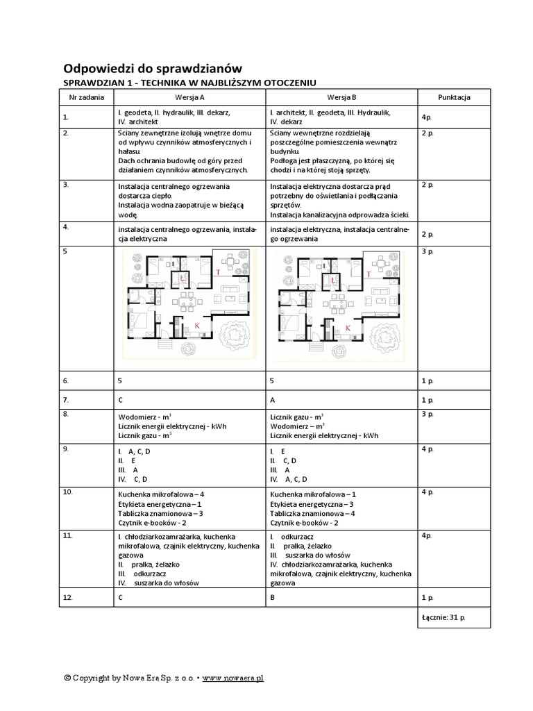 Sprawdzian Technika W Najbliższym Otoczeniu