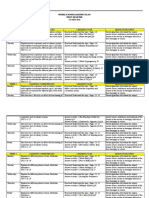 Weekly Home Learning Plan First Quarter S.Y.2021-2022 Grade Level: Grade 9 SUBJECT: Science 9