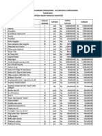 Rincian Barang Kebutuhan Koperasi KITS