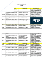 Monthly Plan Grade 11