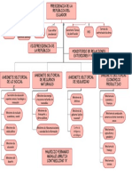 Diagrama en Blanco