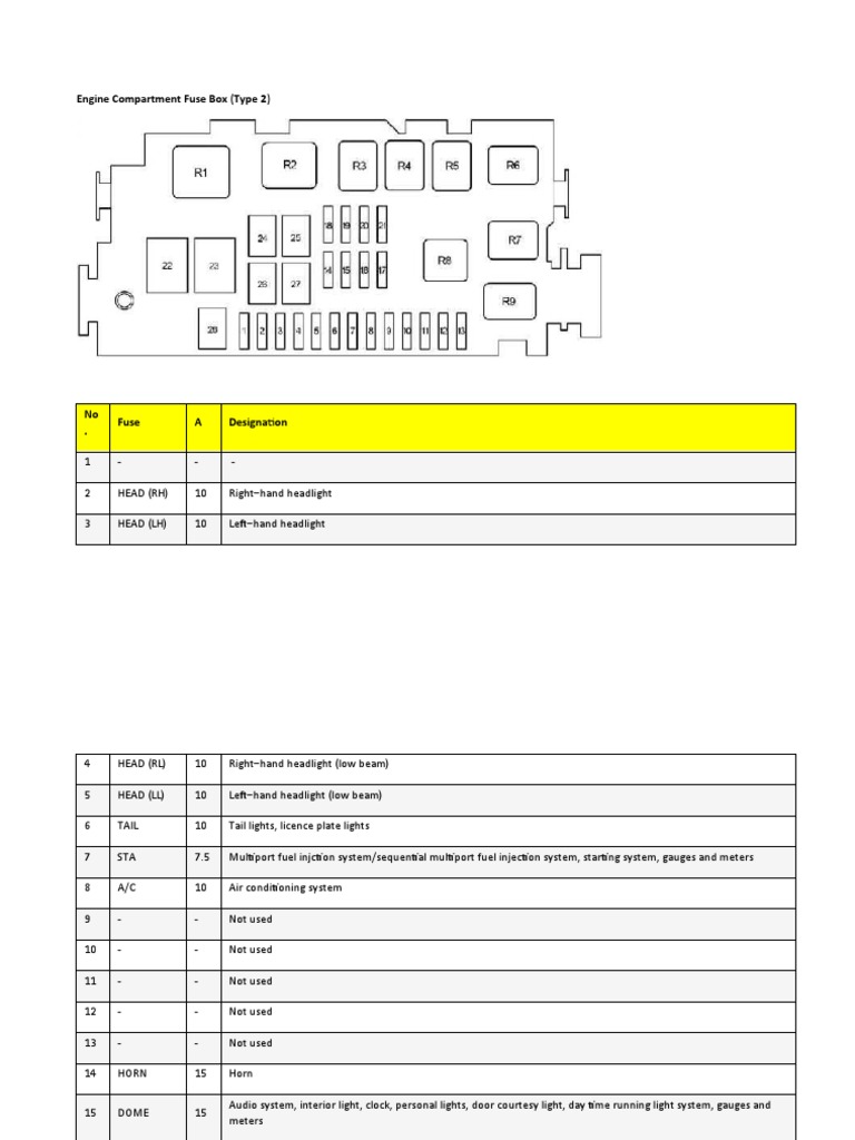 Engine Compartment Fuse Box (Type 2) : 1 - 2 Head (RH) 10 Right Hand ...