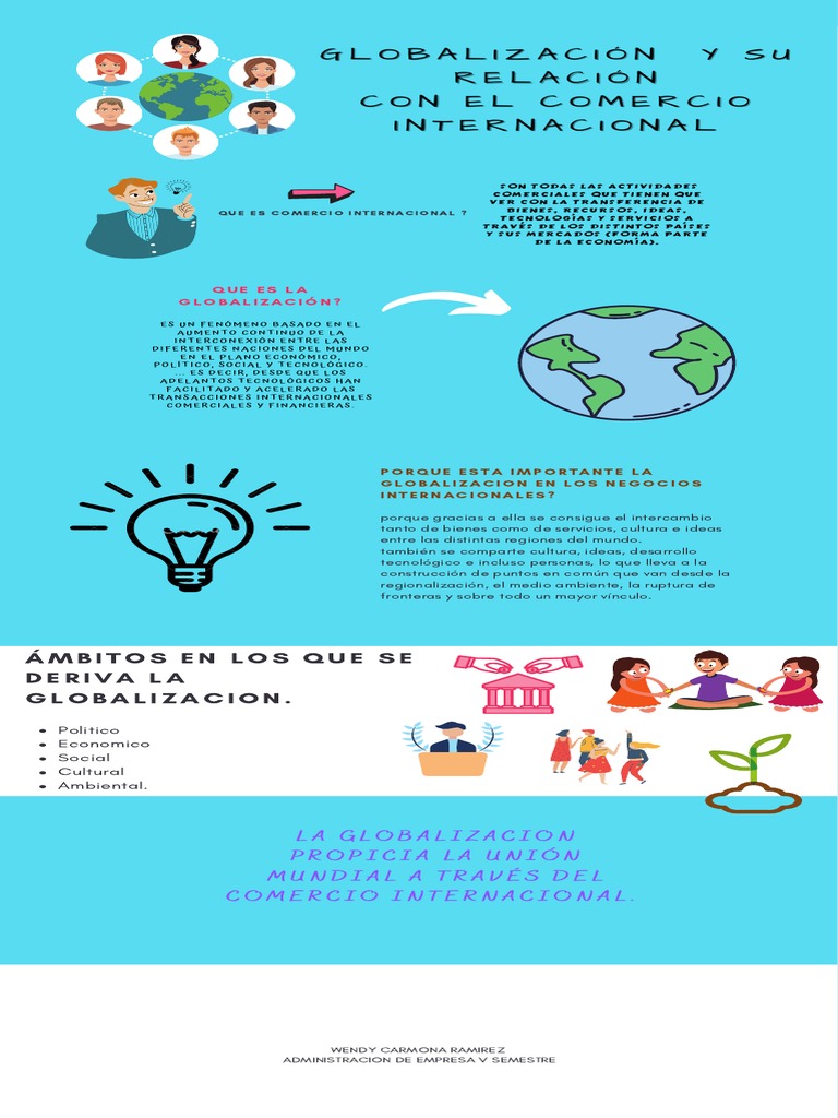 Globalizacion y Su Relacion Con El Comercio Internacional | PDF ...