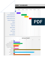Project Management Dashboard: Task Timeline