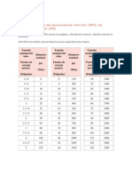 Equivalencia Nominal NPS-DN